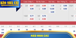 keo nha cai