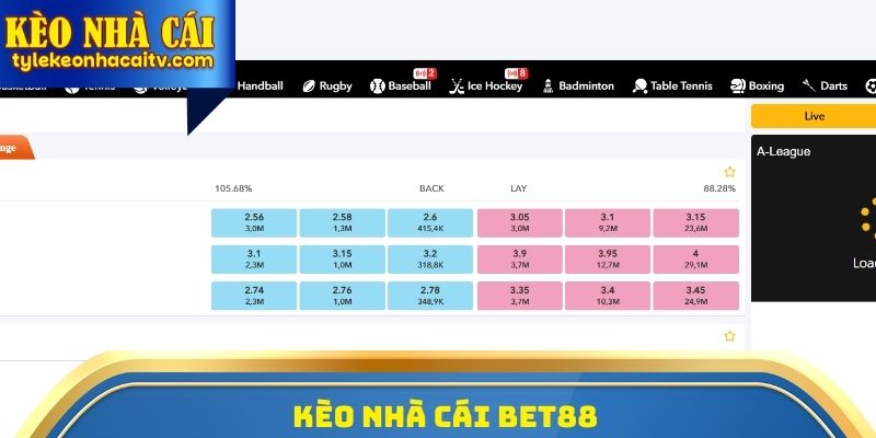 Kèo Nhà Cái Bet88