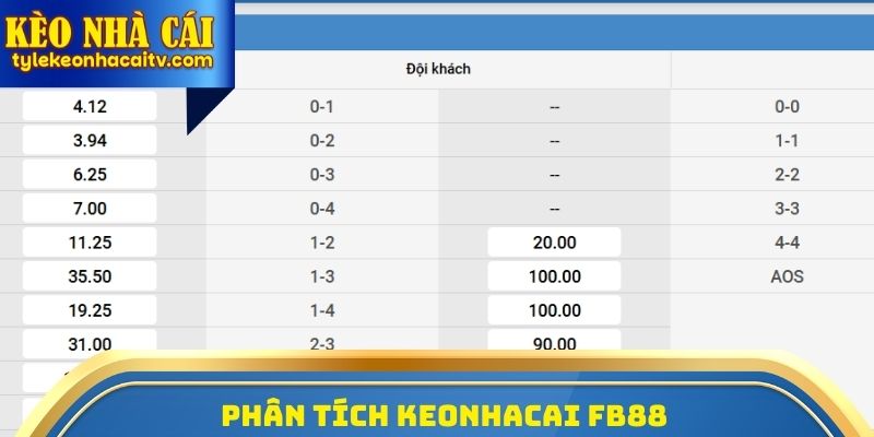 Phân tích Keonhacai FB88