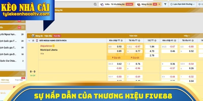 Sự hấp dẫn của thương hiệu Five88