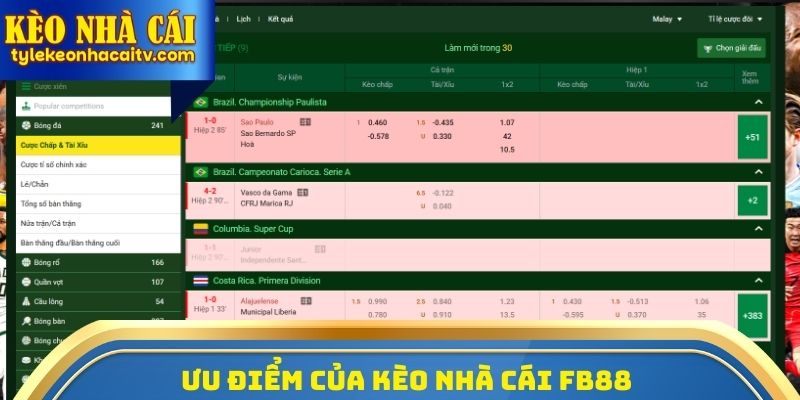 Ưu điểm của kèo nhà cái FB88